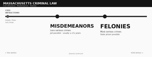 Differences Between Civil…